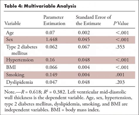 normal lv wall thickness|normal left ventricular wall thickness.